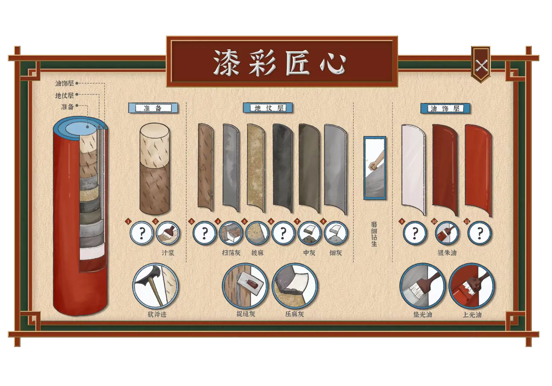 漆彩匠心